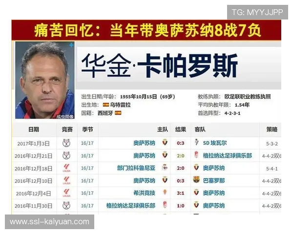 塞维利亚换帅后战术混乱，场均失1.8球保级堪忧