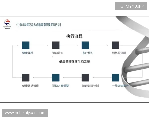 体育与健康管理服务对接 开发运动处方市场潜力
